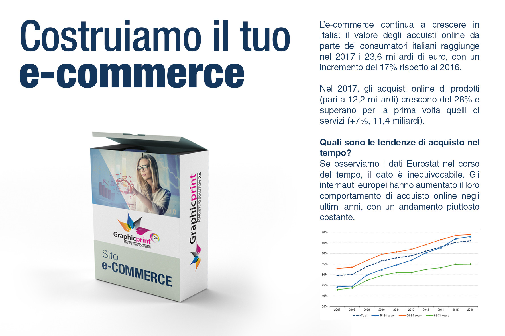 e-commerceok