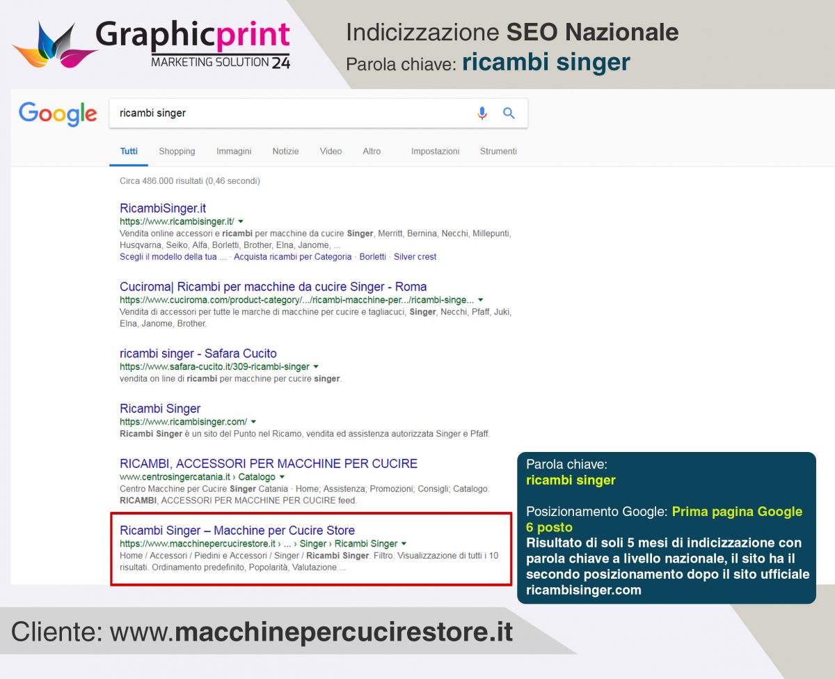 SEO: il tuo sito numero uno sulla prima pagina Google, oggi 2018